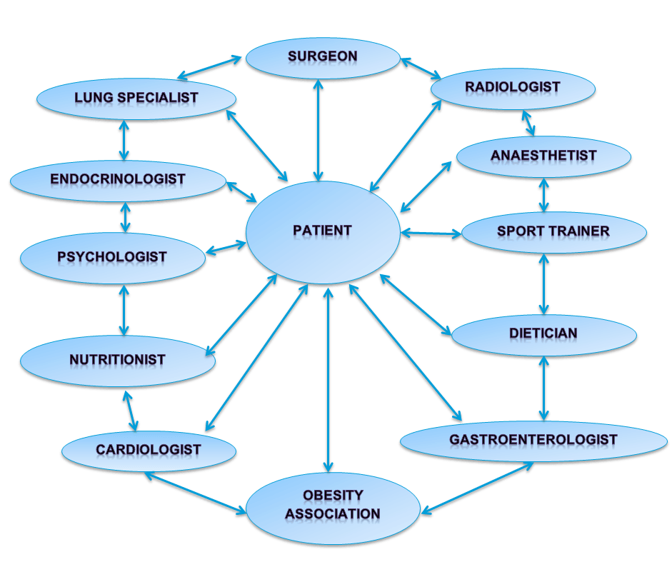 Multidisciplinary